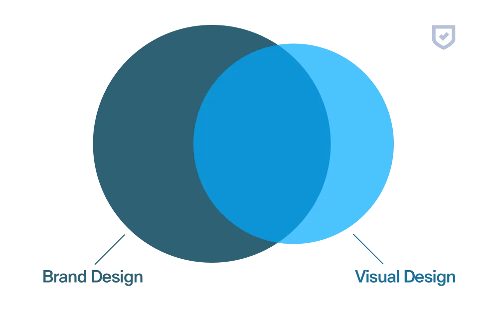 A visual comparison of Brand Design and Visual Design