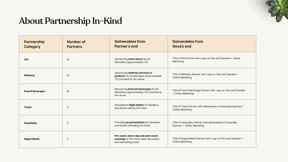 Slide 9